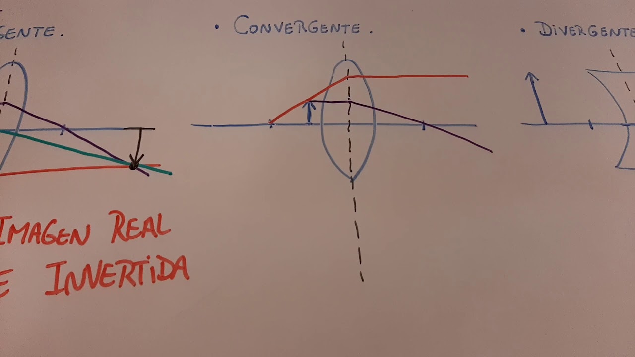 Formación de Imágenes en Lentes Convergentes y Divergentes