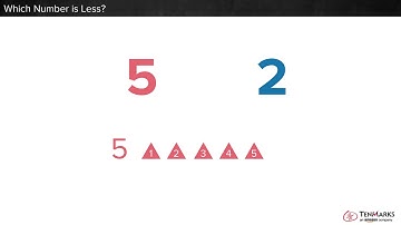 Which Number is Less? (K.CC.7)