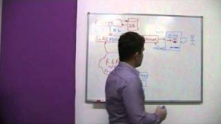 MVC Design Pattern