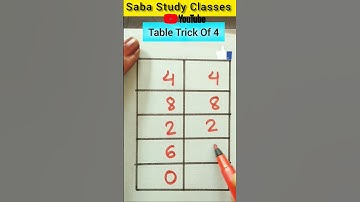 Table trick of 4 | 4 ka Table | pahada 4 ka trick | 4 Times Tables #table4 #shortsfeed #viral #yt