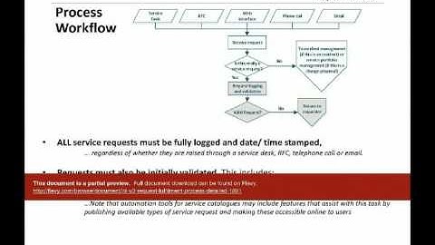 ITIL Request Fulfilment process - detailed (ITIL v3)
