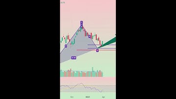 Action of Bullish Half BAT Harmonic Pattern in Nifty 50