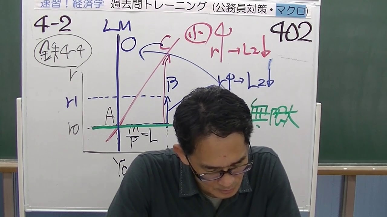 402 試験攻略入門塾 速習!経済学 過去問トレーニング(公務員対策・マクロ)