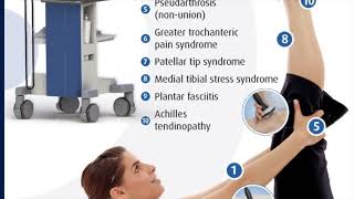 Exploring ESWT in Musculoskeletal Medicine: A Perfect Match with Orthopaedic Medicine