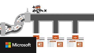 Microsoft Defender for Office 365 Workflow
