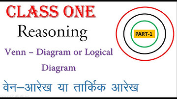 Reasoning- Venn–Diagram or Logical Diagram  PART-1 in hindi
