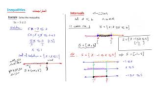 محاضرة 1-المتراجحات- الفترات -ج/ 1     Inequalities -intervals