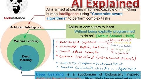 Lecture 3 | Artificial Intelligence Explained | Categories of Artificial Intelligence
