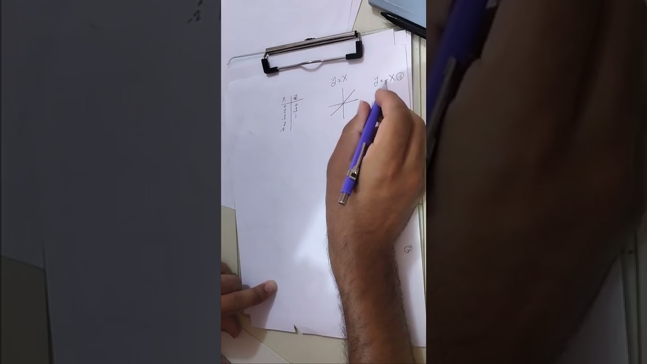 طريقة رسم بعض الدوال المهمه في تكامل الثنائي