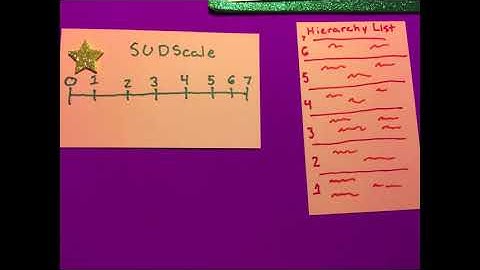 ERP for OCD: Where to Start on your Hierarchy