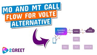 Call Flow Explained (MO & MT) - 2Greet