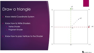 iOS Metal Framework 101 : Render a simple triangle using Metal shaders