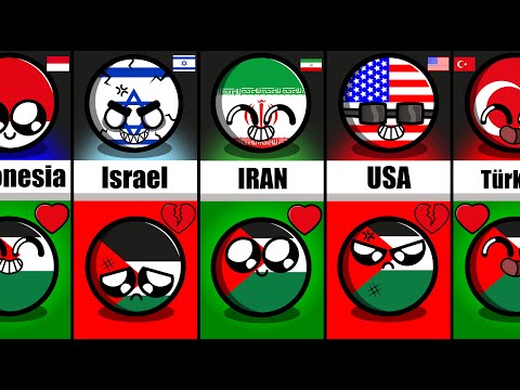 Countries that Love/Hate