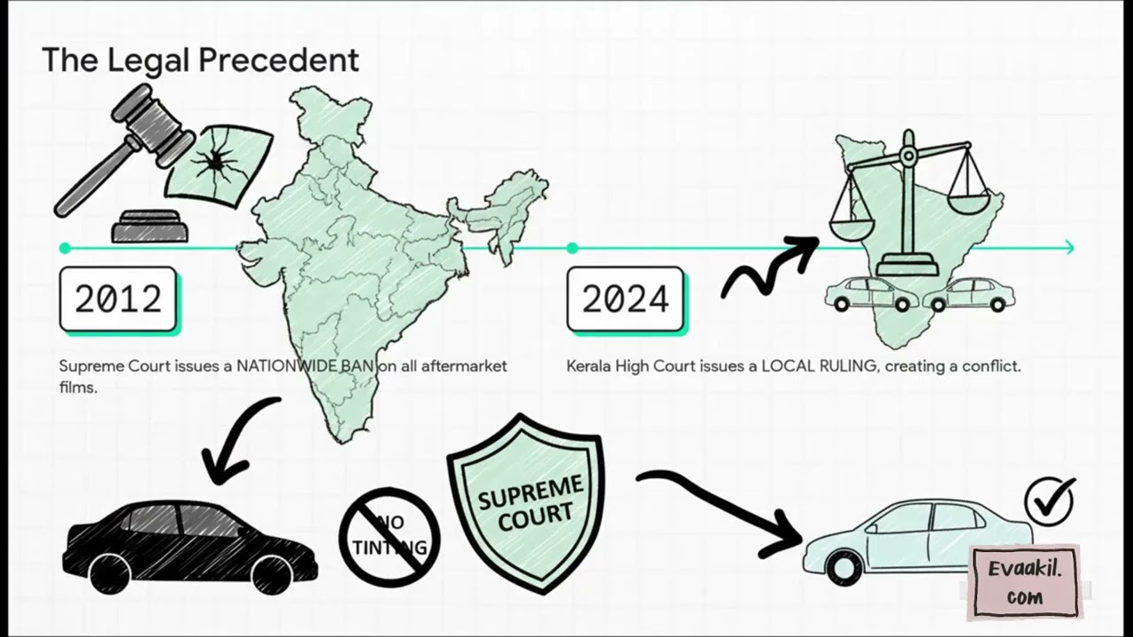 Car Tint Law in India Explained | Supreme Court Ban, VLT Rules & Fines