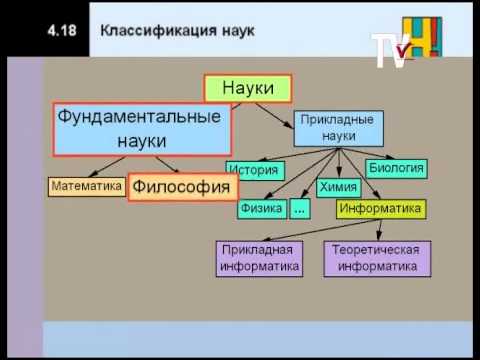 Информатика. 10, 11 класс. Информация и информационные процессы