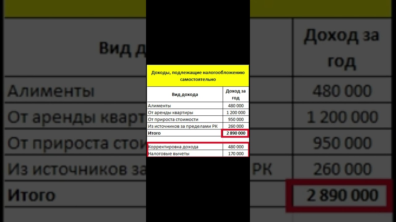 Порядок заполнения декларации о доходах и имуществе (форма 270.00 ...