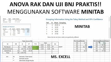 Rancangan Acak Kelompok dan Uji BNJ/Tukey Menggunakan Minitab, Praktis dan Mudah!! 7 Menit Selesai