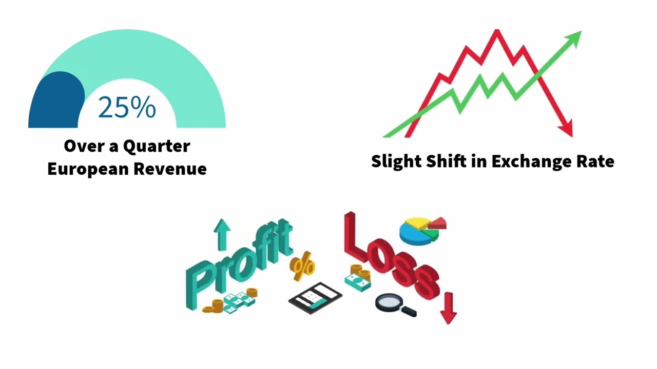 Risk Management--Apple