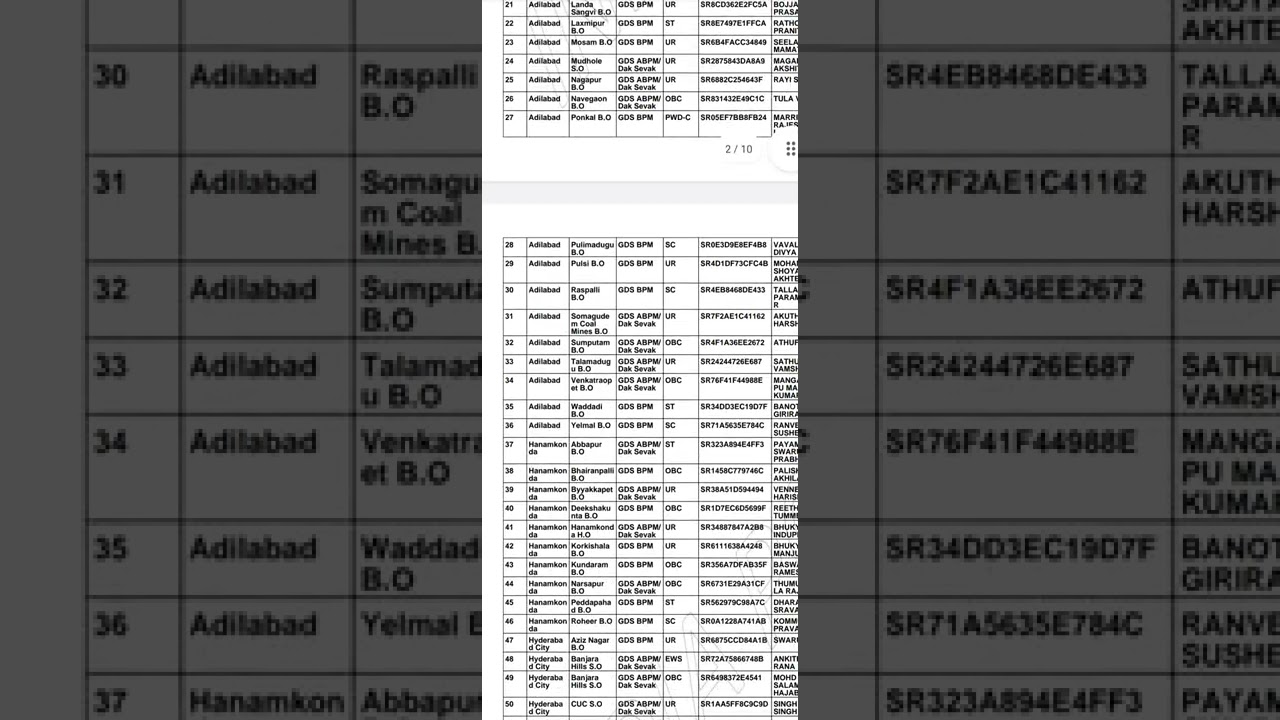 ts GDS 2nd list Results