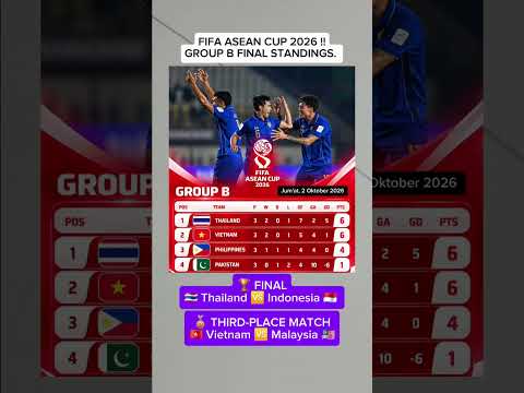 games168 x apletoto - FIFA ASEAN CUP 2026 !!KLASEMEN AKHIR GRUP B #fifaaseancup2026 #timnasindonesia #sepakbola