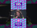 #altesc250 #eurovision #eurovisionsongcontest #georgia