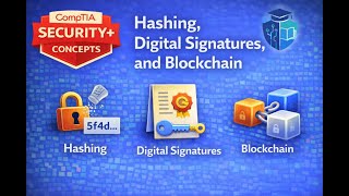 Hashing, Digital Signatures, and Blockchain