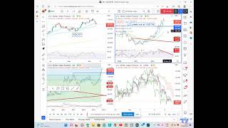 Triple divergence of the weekly RSI on US Dollar Index