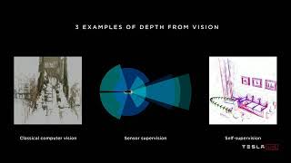How Tesla trains neural networks to perceive depth (Andrej Karpathy)