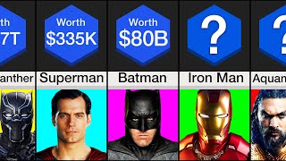 Comparison: Richest Superheroes