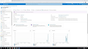Azure (Beginners to Professional) Part-20, Create/Deploy & Test Azure Web Apps