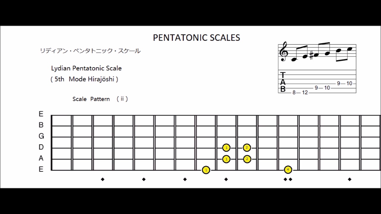 lydian pentatonic