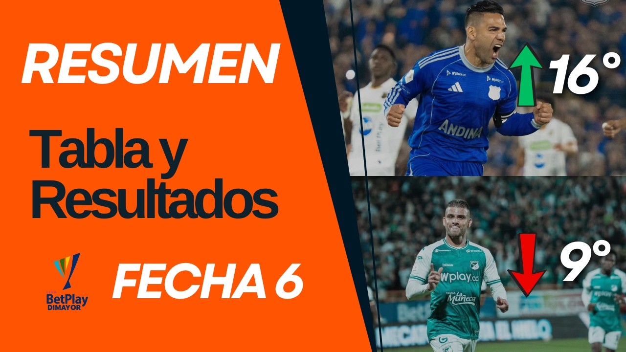 Tabla de Posiciones y Resultados Liga Colombiana | Fecha 6 | Liga ...