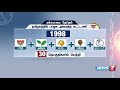 தமிழகத்தில் பாஜக இதுவரை அமைத்த கூட்டணி குறித்த விவரங்கள்