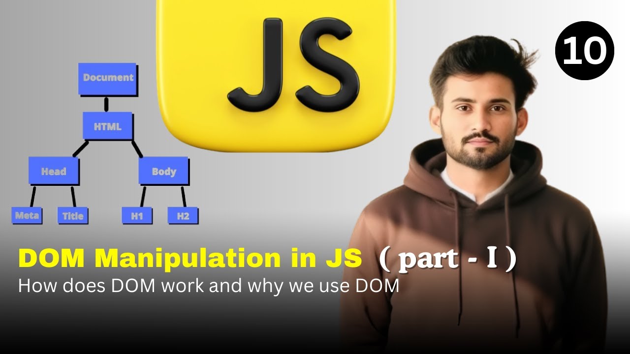 DOM in JavaScript Explained Simply part-1 | What is DOM & How It Works ...