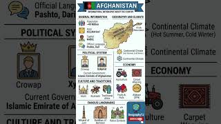 All information about Afghanistan 🇦🇫#asia #kabul #country #geographytj #infographic #afghanistan