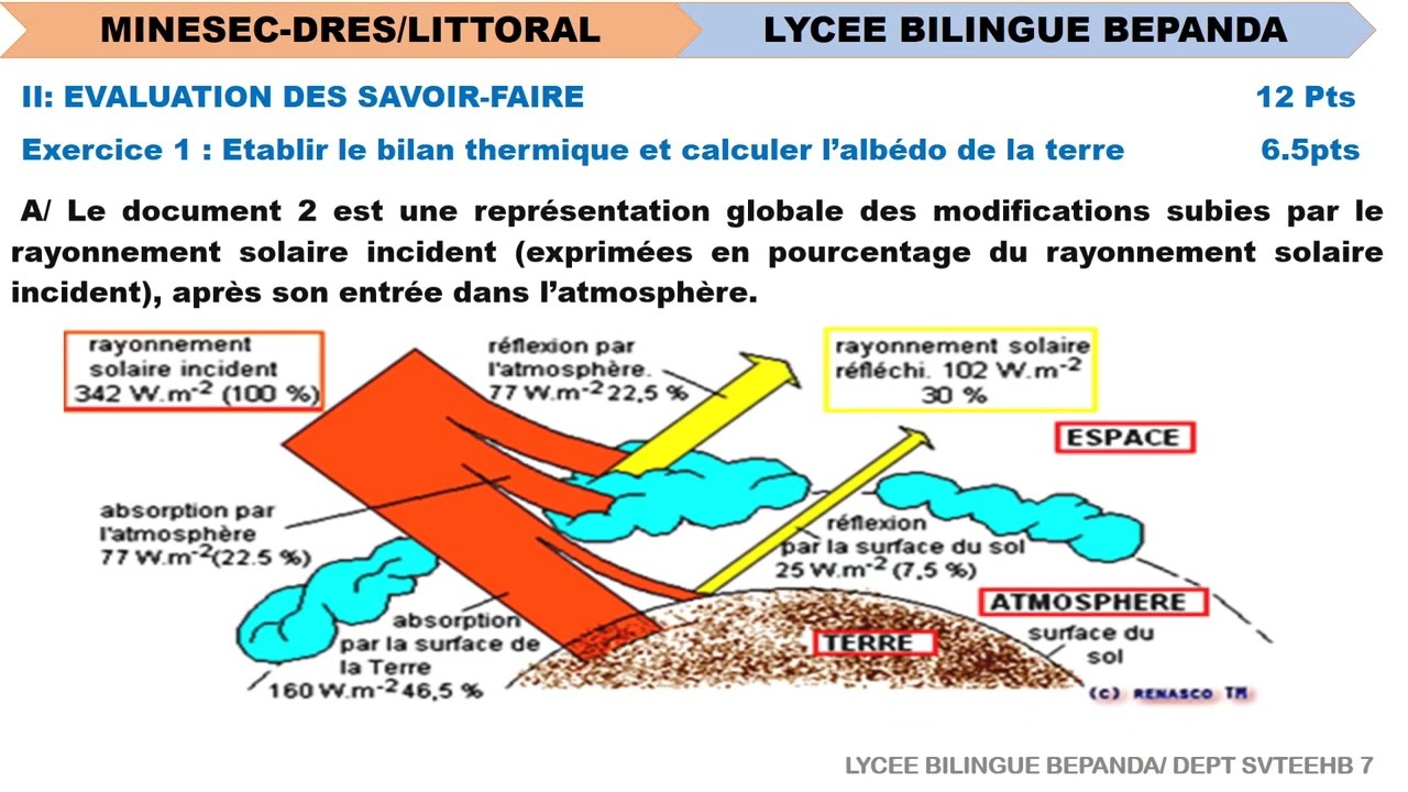 CORRECTION DE SVTEEHB PROBATOIRE BLANC-MAI 2023 BAKOUATCHE JOVANIE
