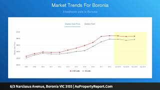 6/3 Narcissus Avenue, Boronia VIC 3155 | AuPropertyReport.Com