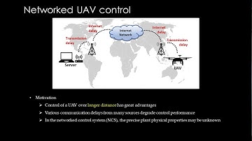 Networked operation of a UAV using Gaussian process-based delay compensation and model predictive...