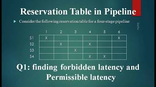 Reservation table in pipelining (finding forbidden and permissible latency)