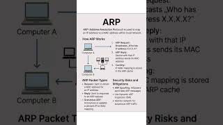 ARP!!! #shorts