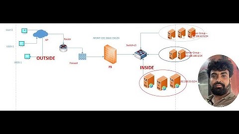 F5 VLAN Interface and Self IP Configuration