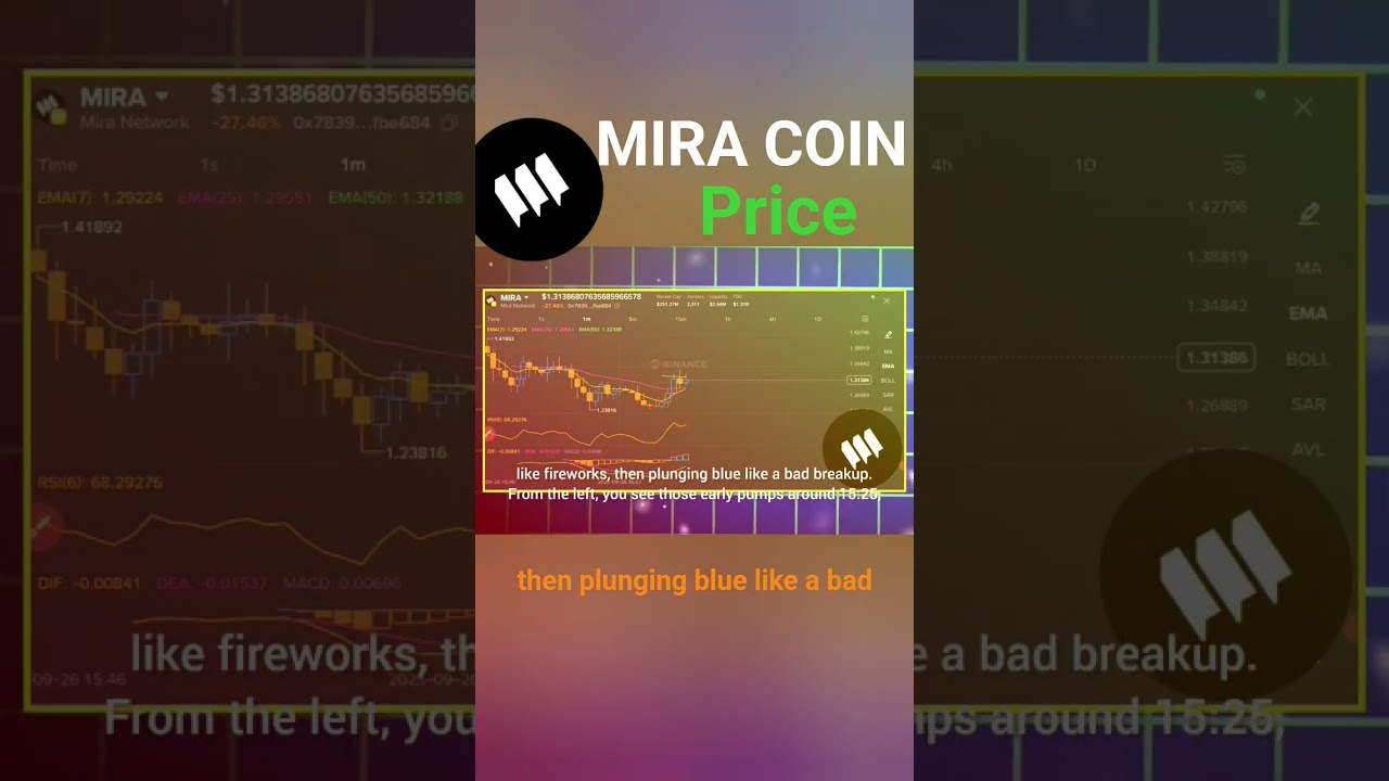 Прогноз цены монеты Mira | токен Mira | криптовалюта Mira | монета Mira | прогноз цены сети Mira