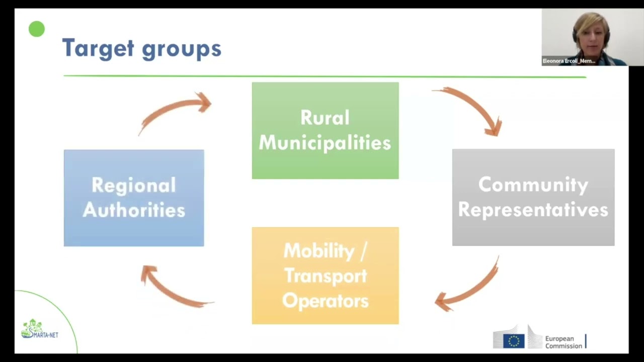 3rd ERMN meeting -Rural Shared Mobility Solutions Guidance