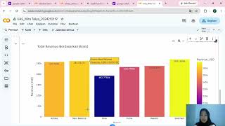 Project UAS - Membuat Dashboard dengan Visualisasi data Interaktif