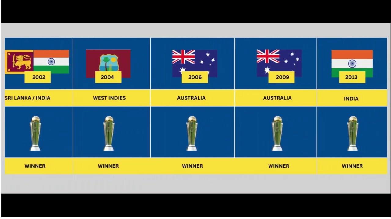 ICC CHAMPIONS TROPHY WINNERS LIST FROM 1998 TO 2017 - YouTube