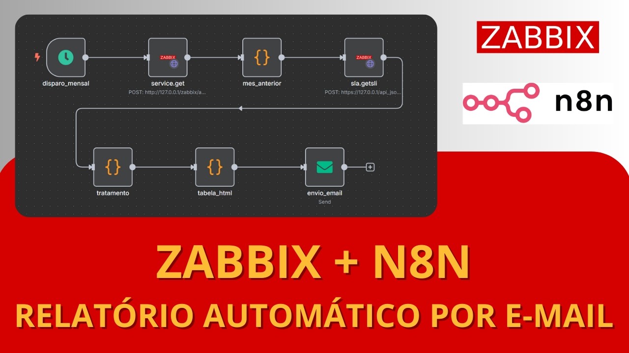 Zabbix API + N8N - Relatório SLI Automático por E-mail - YouTube