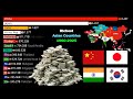 RICHEST ASIAN COUNTRIES 1960 - 2025 | HIGHEST GDP | China vs Japan vs South Korea