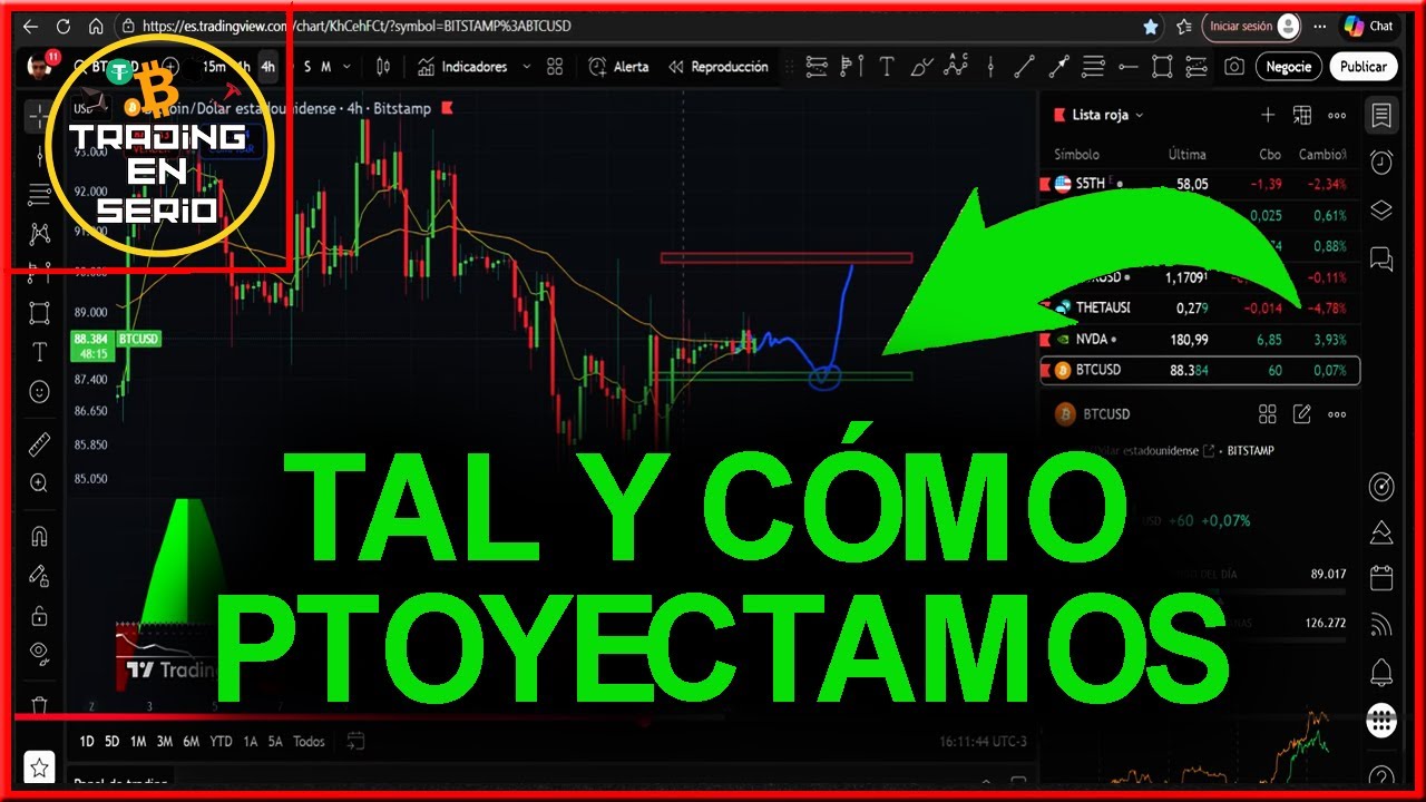 🎖️ [MIEMBROS ] Navidad BAJO CONTROL En Bitcoin: ¿Cómo Estudiar El Precio  Para Ganar?