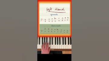 F Major Scale Tutorial One Octave