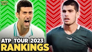 ATP Tour 2023 Rankings | Tennis Talk